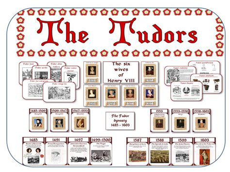 tudor border|The Tudors display pack .